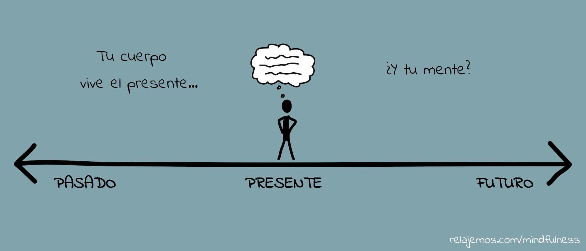 Mindfulness: ¿tu mente vive en el presente?