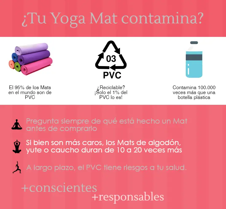 Contaminación de los Yoga Mats de PVC