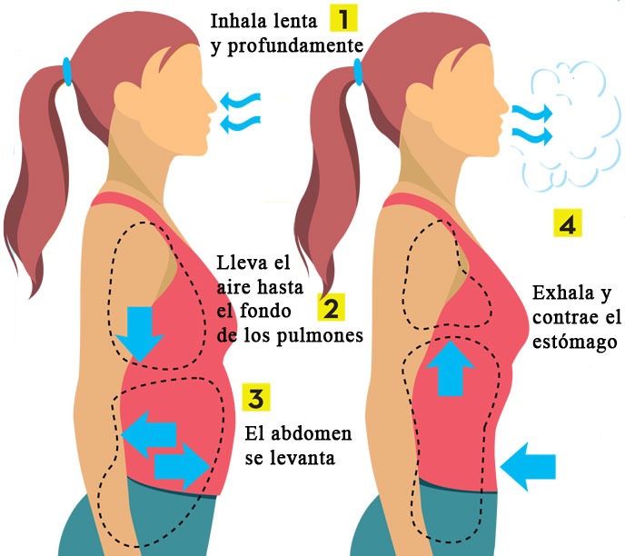 Respiración profunda: clave para aliviar el estrés - Relajemos.com